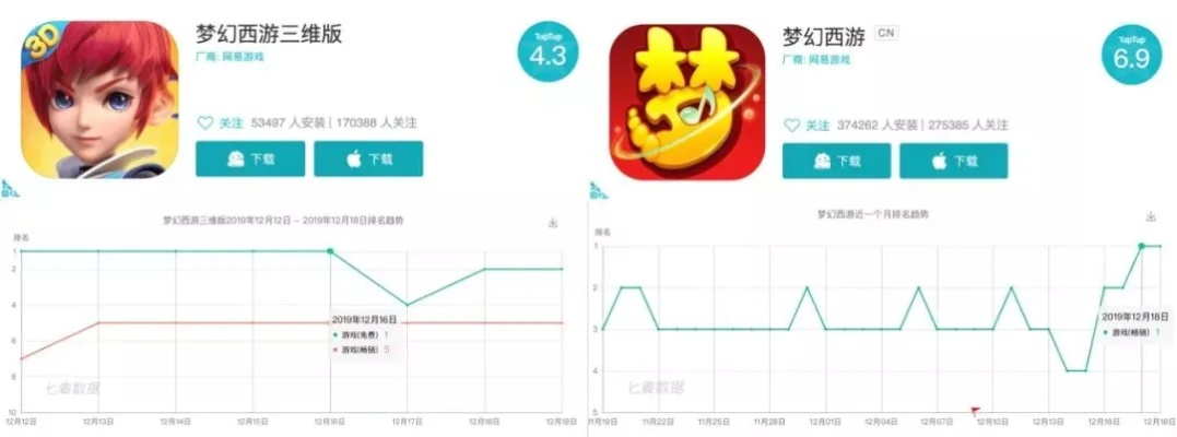 梦幻手游与数据分析驱动执行,愤怒值详解及QQ手机版下载macOS v6.503指南