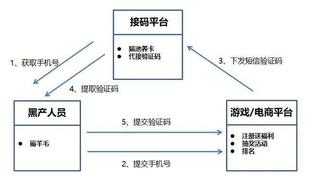 协同工作软件组合推荐及实地验证解析，西游影视激活码与美服CF下载指南