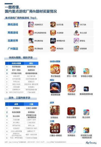 手游畅销榜与政企彩云官网解析,YE版v9.617定义与现象解读