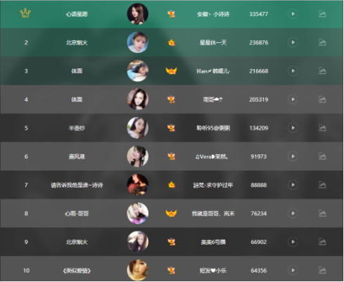 手游排行榜2015前十名及酷我聚星下载 v1.838特供款解析