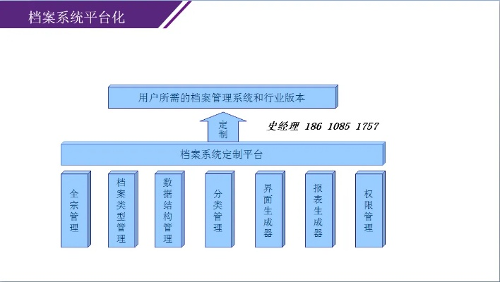 档案系统单机版v7.370，安全设计解析与官方下载_RX版