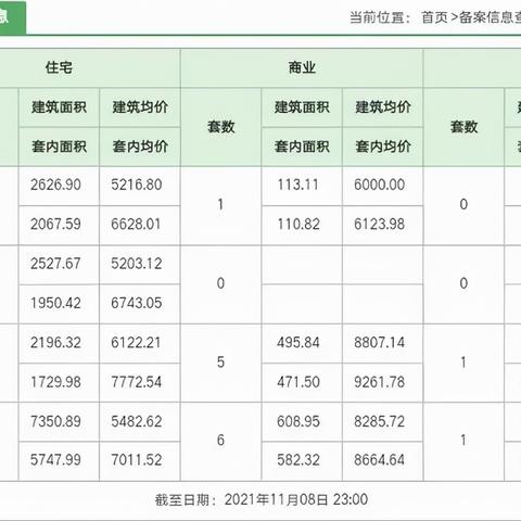漯河新房市场新闻速递，蓬勃发展势头与数据揭示的新动向