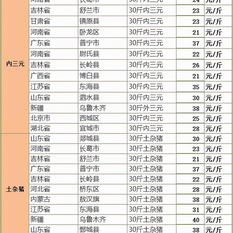 今日仔猪市场最新报价与市场走势分析