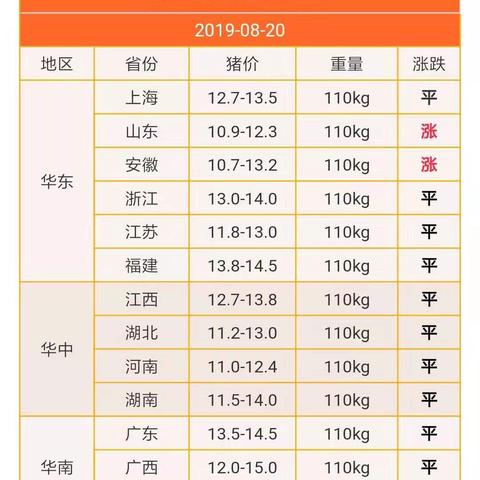 广西玉林今日猪价分析