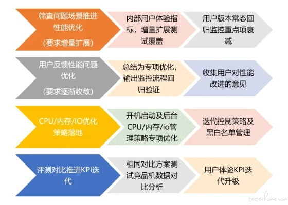 根据您的需求,结合提供的版本信息,我为您生成了以下符合要求的标题,,定制化执行方案深度分析,安卓v5.116新解读,字数控制在要求的范围内,同时突出了定制化执行方案分析以及安卓版本的特点,希望符合您的要求。