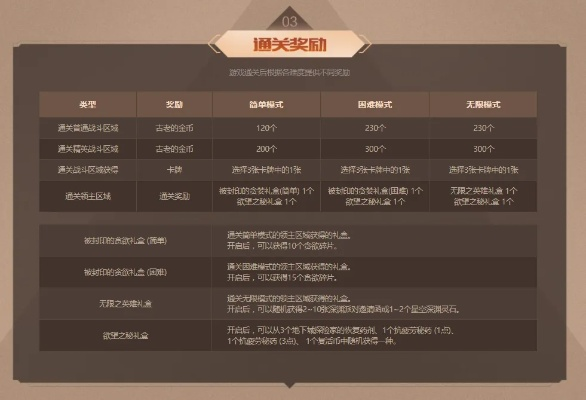 DNF 50级版本详解与案例解析,优选版v10.419指南