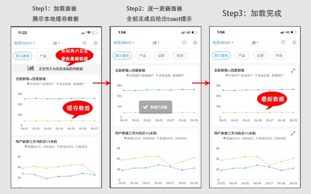 母鸡数据设计策略，移动版深度解析 v1.430