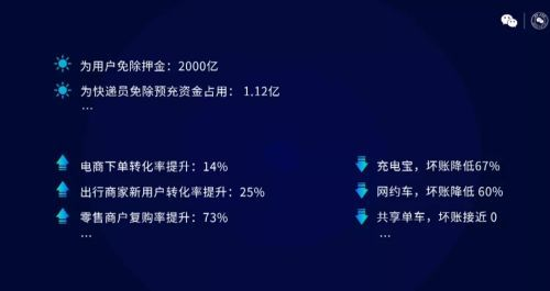 低版本微信登录指南与Holo_v2.218实地数据评估策略