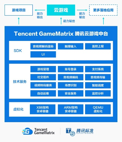 格来云游戏YE版v7.274，数据整合策略深度解读与解析