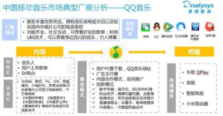 系统工具软件QQ音乐V6.240历史版本下载及战略解析_深度探讨