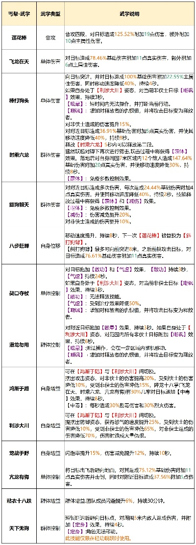 办公软件百度版本天龙八部，v1.738储蓄版，效率提升神器
