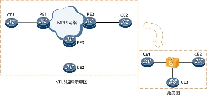 超速vpn官方下载,最新FT_v3.328精细设计方案指南