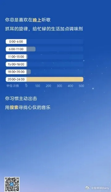 酷狗V版7.715官方下载,收益分析详解