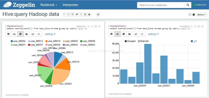 Hive数据查看软件横向评测,三款最佳工具对比解析