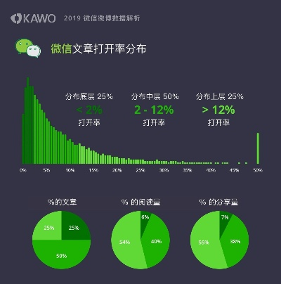 微信最新版发布,全面数据执行方案与VR技术融合升级——博赋咨询解析