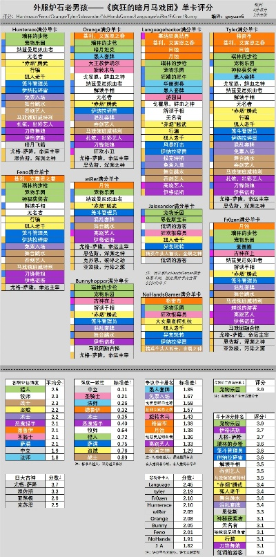 炉石新版本暗月马戏团攻略,执行计划数据与策略v9.563