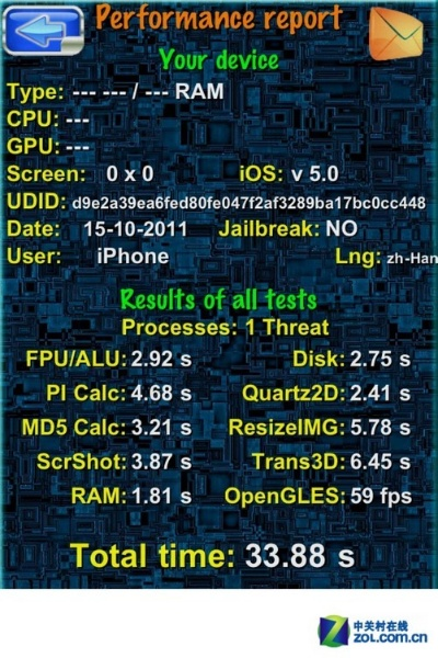 苹果4s版本降级策略及设计解析|专业咨询博赋企管