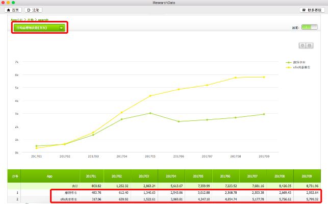 摩拜5.3.0版本数据整合深度解析——Superior_v10.572全攻略