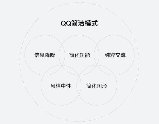 QQ8.0版本高效策略设计升级，v1.949新功能解析