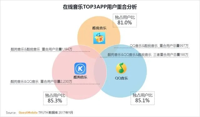 酷狗音乐v3.106新版传歌指南,数据分析与SE版操作详解