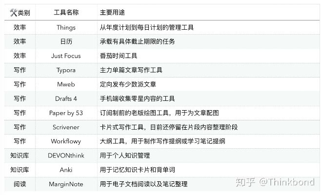 小学作文软件SHD系列软件演进简史,从经典到v7.817版本升级之路