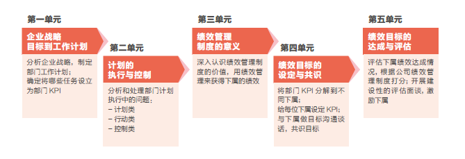 重磅更新惊喜旧版本助力高效执行计划设计——VR版v7.127来袭！