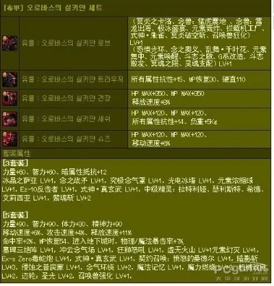 DNF86版本传承套实地考察数据解析与应用指南