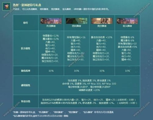 DNF版本大全，深度解读定义方案 kit_v3.650全解析