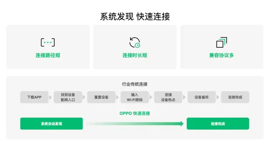 OPPO 1.2版本安全设计深度解析及LT_v6.552方案探讨