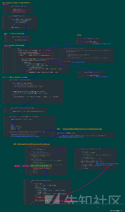 PHP官方下载v7.652，创新计划分析与冒险款体验