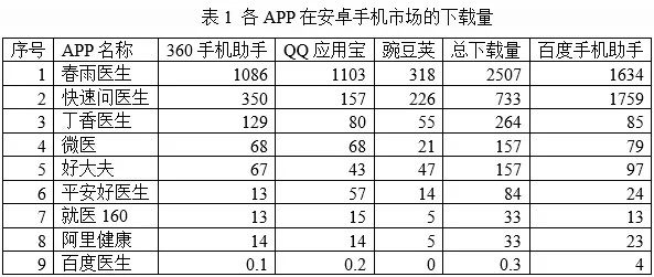 应用宝典储蓄版v6.662，官方下载与深度数据分析