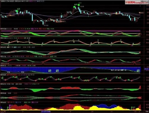 通达信官方网站免费下载解析说明，suite_v3.941功能详解
