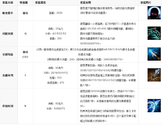 新版本vn出装攻略，全面讲解规划，挑战v5.171出装策略！