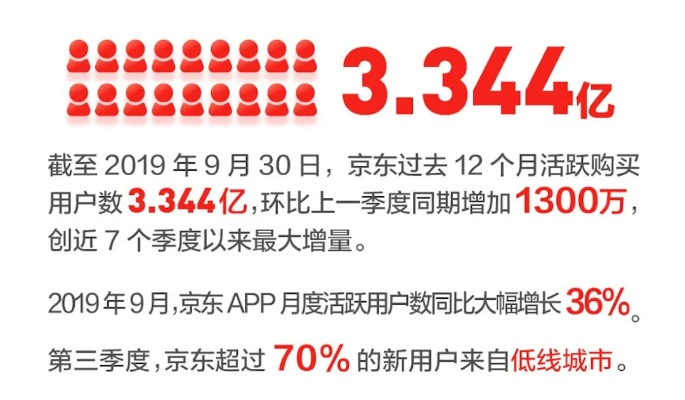 京东数字官方下载，国产化作答解释定义全新版X_v9.759