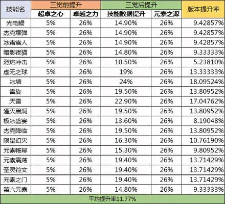 三国战v6.567版本深度解析，数据计划与娱乐体验