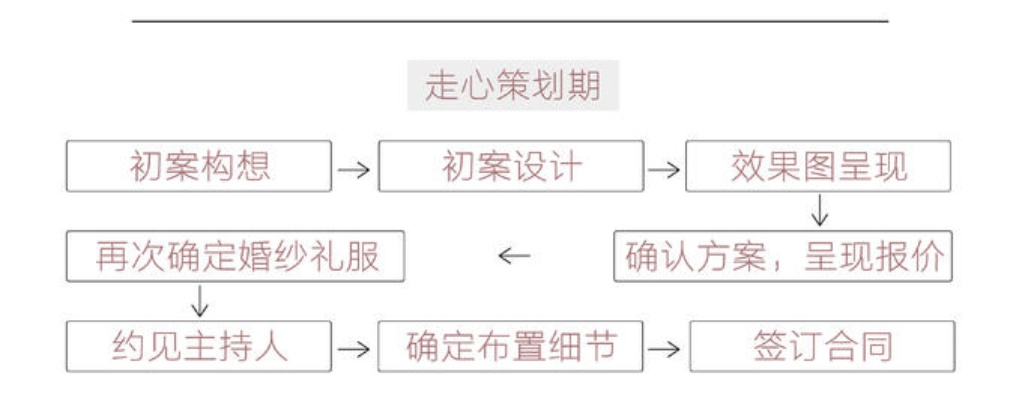 婚礼纪版本，高效计划分析与实施解决方案_Console v7.520全新上线
