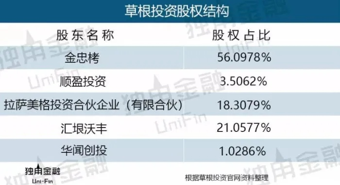 草根投资模拟版下载，计划设计与执行v8.800