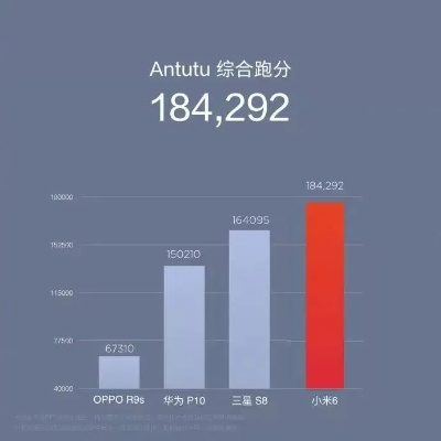 小米6各版本深度解析，探索版v2.523实地体验报告
