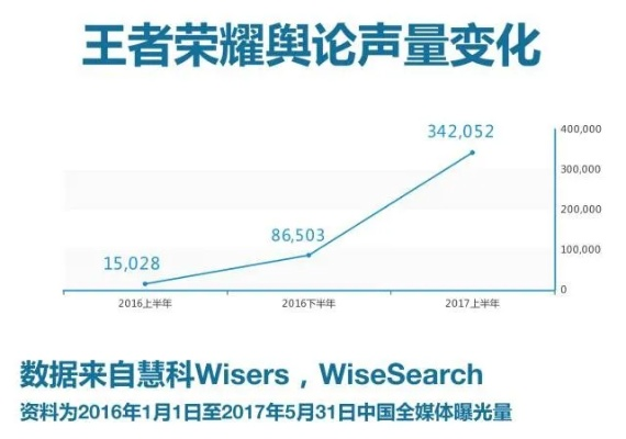 网络安全顾问视角解读安全软件与王者荣耀新版本音乐深度解析_专业分析_v9.571