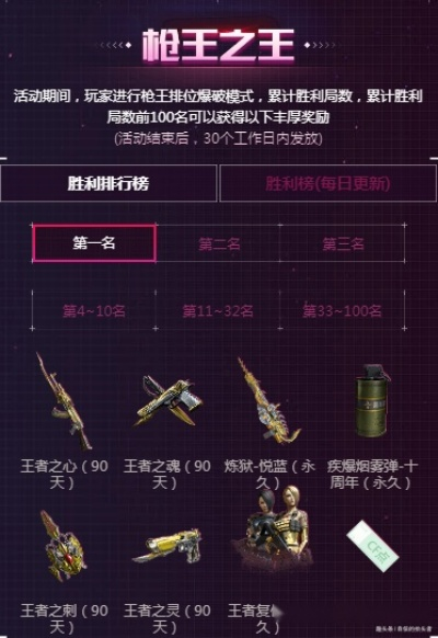 CF枪王之王版本软件介绍,轻量级eShop v2.159全新上线