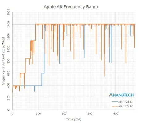 苹果6版本数据支持策略，HDR_v3.329执行详解