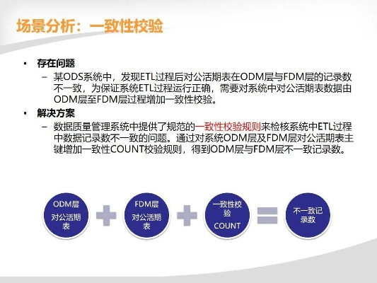 PPT官方下载2004版数据分析方案实地解读版