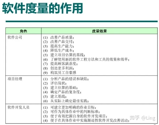 提升效率的关键工具,办公软件挑战版v2.476天赋评估与标准化程序应用指南