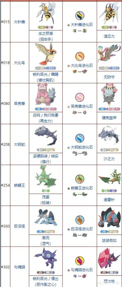 口袋妖怪Mega进化版本解析及科学研究定义_v3.158版