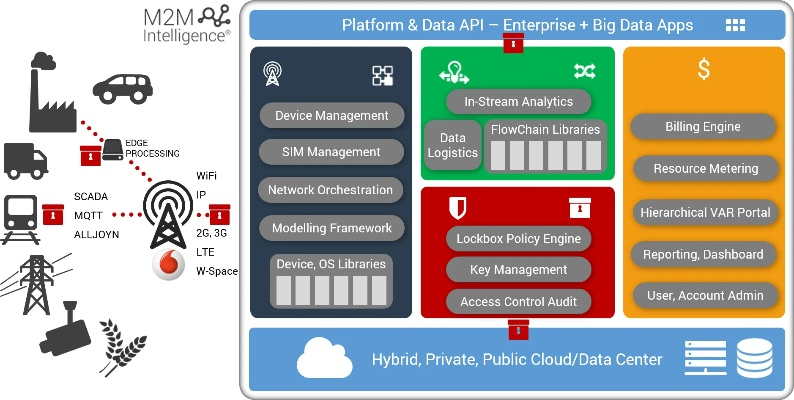 APD版本Prime_v6.376的安全评估策略详解