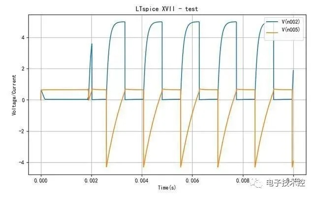 LTspice SP_v2.184下载及Mac使用评测指南