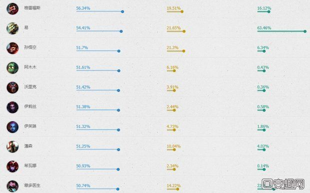 解析LOL 6.9版本打野攻略,专业说明与黄金版解析 v8.465