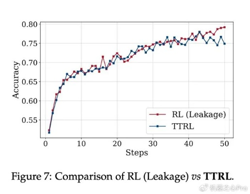 lt18i版本与AR版v4.155的统计研究解释定义详解