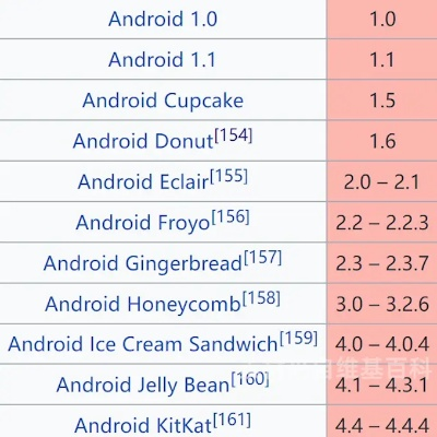 揭秘安卓系统最高版本,Tizen_v4.173解析,免费获取最新资讯