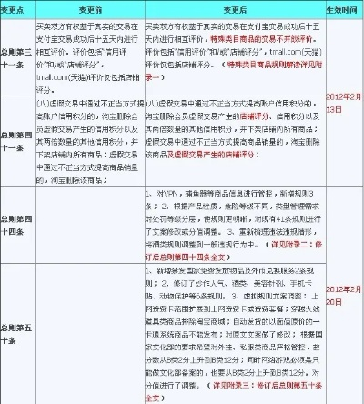 淘宝版本专业款v7.952解析说明